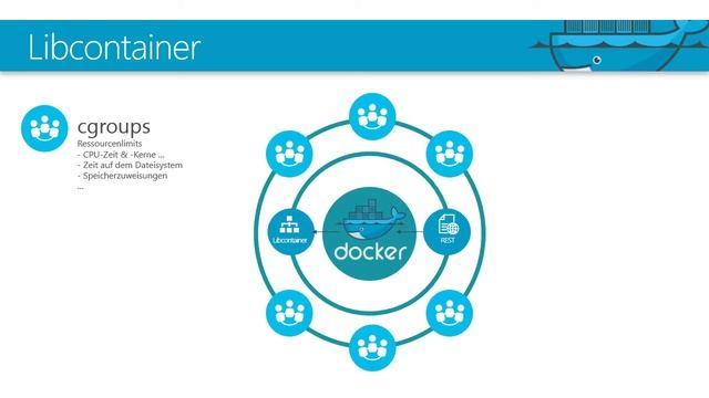Virtualisierung mit Docker Tutorial: Das Prinzip von Linux-Containern |video2brain.com смотреть онлайн