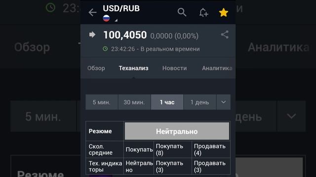 прогноз RUB/USD 07.10.23