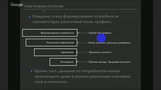 26.04.2016 Конф Продвижение Антон Ларичев смотреть онлайн