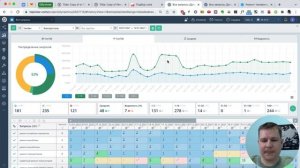 Результаты SEO продвижение сайта на Тильде