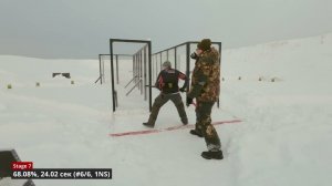 Кубок Санкт-Петербурга 2024