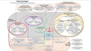 Статьи расходов 1С ERP Управление предприяем 2.0