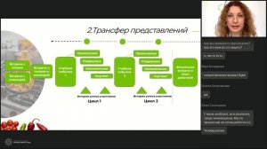 Открытый вебинар: "Learning Journey disruption:  Как обеспечить трансфер знаний"