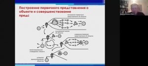 Верхоглазенко В.Н. Введение во 2-ю ступень курсов по схемотехники. Фрагмент вебинара.