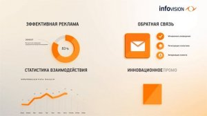 Инновационный рекламный формат от InfoVision.