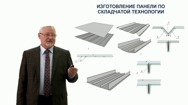 Технология интегральных конструкций из композитов. 5.0.1