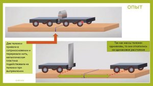 ИНЕРЦИЯ. Взаимодействие тел. 7 класс