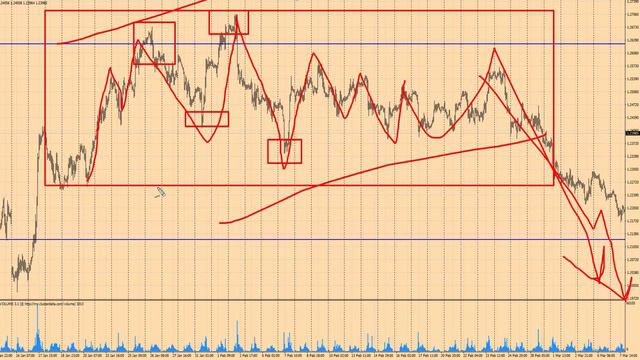 Форекс прогноз на сегодня, 10.04.17. Фунт доллар, GBPUSD смотреть онлайн