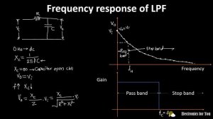 Concept of passive and active filters | Operation and comparison