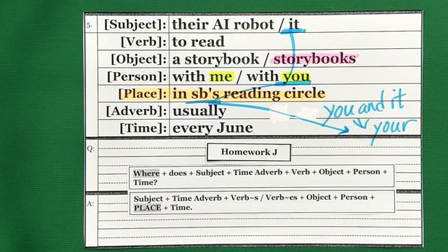 Simple Present Homework J смотреть онлайн