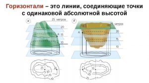 $8 "Изображение рельефа на карте", География 6 класс, Домогацких
