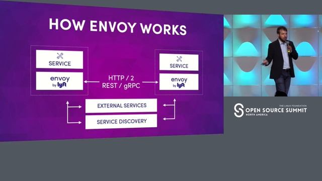 Keynote: Cloud Native Updates - Chris Aniszczyk, COO, Cloud Native Computing Foundation смотреть онлайн