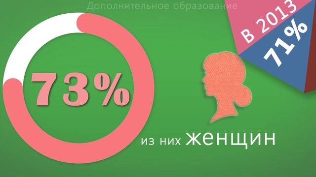 УДО инфографика смотреть онлайн