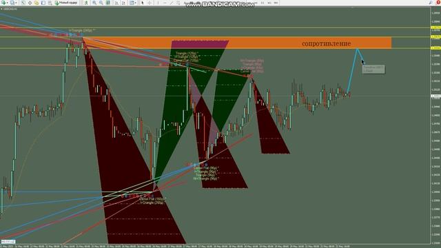 ФОРЕКС ПРОГНОЗ НА СТИЛЕ HARMONIC PATTERNS USD CAD НА СЕГОДНЯ 23 МАЯ 2023 ГОД БЕСПЛАТНЫЕ СИГНАЛЫ