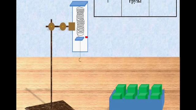 Физика 7 класс лабораторная работа градуирование. Градуировка динамометра в виртуальной лаборатории 6 класс. Принцип градуировки пружины динамометра поэтапно. Физика +выводы+лаболаторная+градуирование картонной трубки.