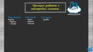 Путь в IT. От пользователя к DevOps. С чего начать и что делать дальше. Основные темы IT