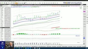 Live Stock Trading & Mentoring - Wednesday  7/10/19 - During the last hour of the US Stock Market