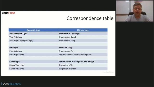 Презентация нового модуля "Аромаэнциклопедия" для комплекса "ВедаПульс" смотреть онлайн