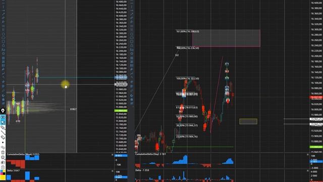 Индексы SP500 и Nadaq продолжают свой рост! Прогноз на нефть, обзор на золото и газ!