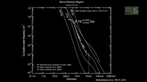 Зачем изучать вулканы на Луне