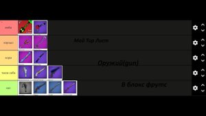 Мой Тир Лист Оружий(gun) в блокс фрутс