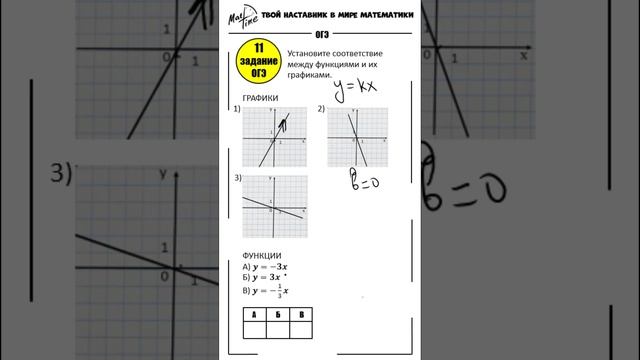 11 задание ОГЭ 2024 по математике ЛИНЕЙНЫЙ ГРАФИК #маттайм #математикаогэ #линейныйграфик #3