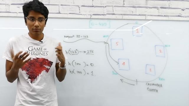 Introduction to NoSQL databases