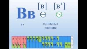 Буква В. Обучение грамоте 1 класс (Перспектива)
