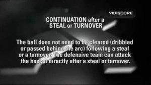 Правила баскетболу 3х3