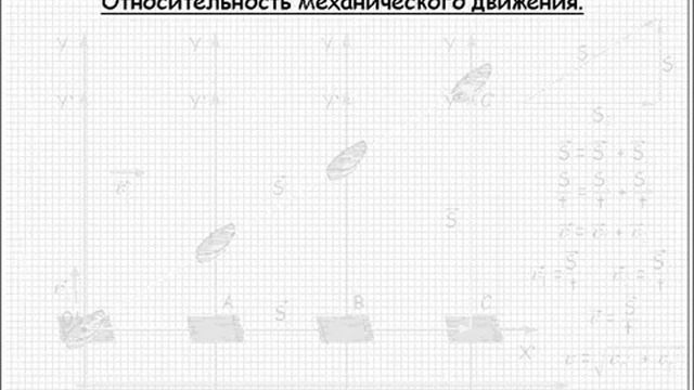 Механическое движение. Прямолинейное равномерное и  неравномерное движение. Средняя скорость.