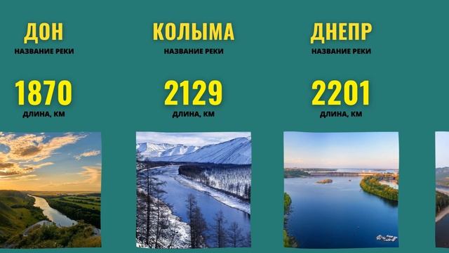 Самые длинные реки России