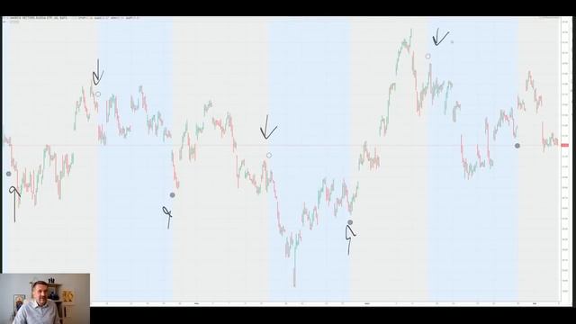 Как правильно составить торговый план по РТС. смотреть онлайн