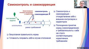 Верхоглазенко В.Н. Внешний контроль и коррекция. Фрагмент вебинара курса по самоорганизации.