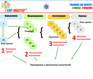 ERP-СПЕЦКОР №22_10 _Как настроить бюджетирование в 1С ERP__