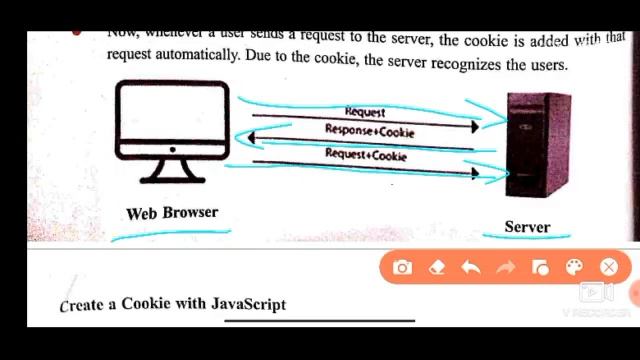 Javascript application,cookies,javascript security(unit6 10+1)