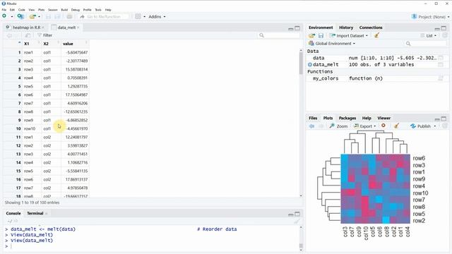 Heatmap in R (3 Examples) | Base R, ggplot2 & plotly Package | How to Create Heatmaps смотреть онлайн