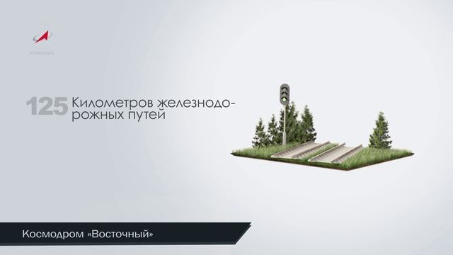 ЦЭНКИ. Космодромы России. смотреть онлайн