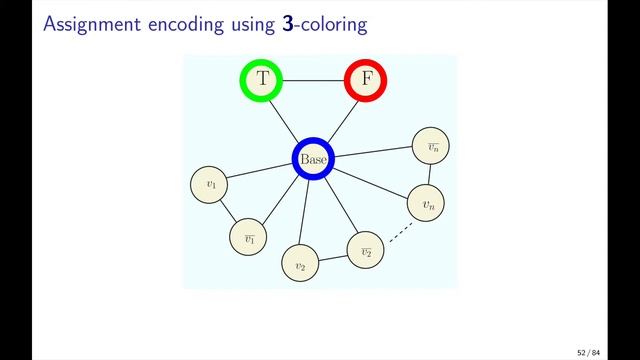 UIUC CS 374 FA 20: 24.3.3.1. The variable assignment gadget