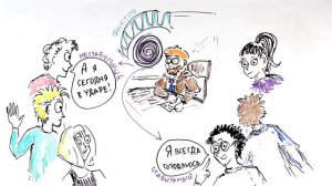 Теория Атрибуции