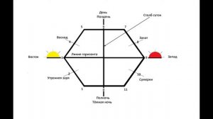 Русская Школа Русского Языка  Урок 23  ЯСНА СУТОК  Виталий Сундаков