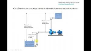 Определение статического напора в системе.