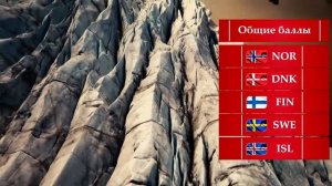 Сравниваем: Скандинавские Страны. Почему Они Настолько Успешные и Богатые?
