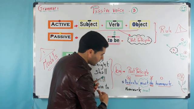 Passive Voice  3 | Modal Verbs (Passive With Modals)