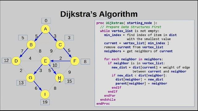 Dijkstra's Algorithm - Graph Theory 10