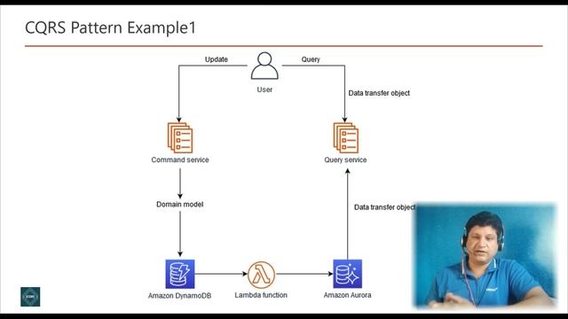 CQRS Design Pattern Tutorial for Microservices with Examples for Software Programmers