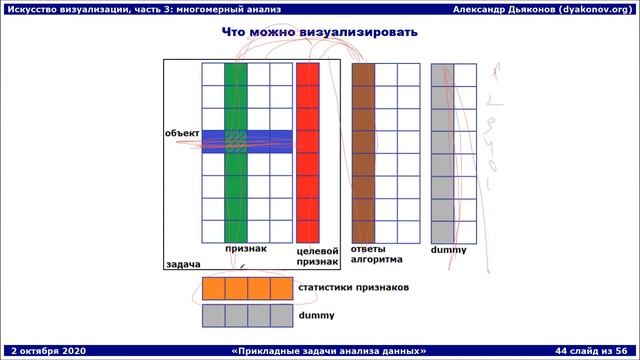 ПЗАД2020. Лекция 8. CASE: задача о пробках