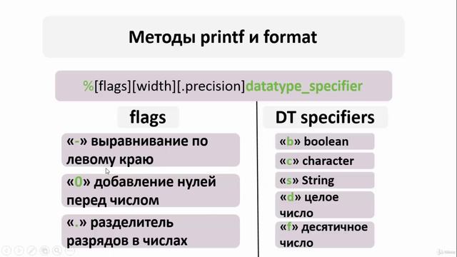 Java - получи чёрный пояс! 7. Методы printf и format