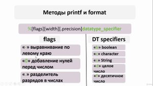 Java - получи чёрный пояс! 7. Методы printf и format