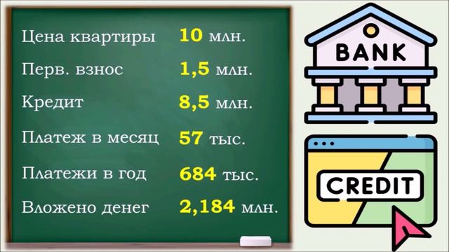 Как работает кредитное плечо в недвижимости? Инвестиции в недвижимость. Риск и доходность (16+)