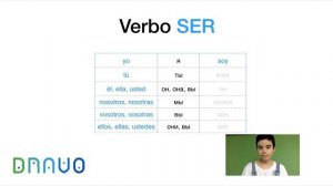Глагол SER в испанском языке